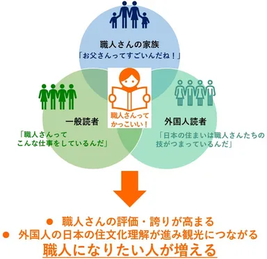 職人さんの汗と夢_未来図