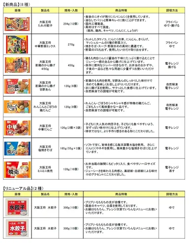 イートアンド新商品2013春夏