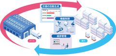 LogiPullWESイメージ(1)
