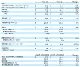 Absolute Software FY23 Q1 収益