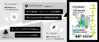 プログラム内容