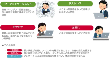 図：見える化指標