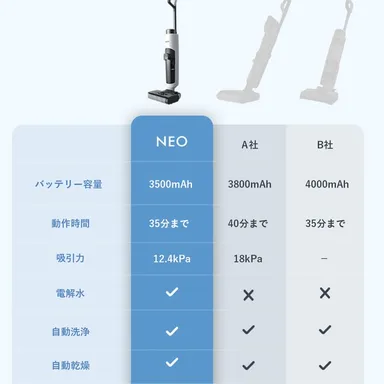 電解水滅菌で類似機種を圧倒！！
