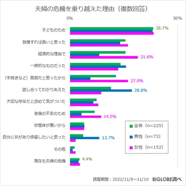 夫婦の危機を乗り越えた理由
