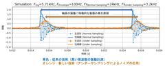 アンダーサンプリングによるベアリング診断の説明図