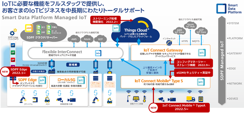「第16回ASPIC IoT・AI・クラウドアワード2022」において
『総合グランプリ』など5賞を獲得