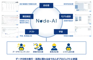 （図）Node-AI概要図