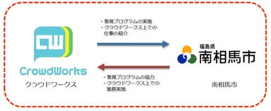 連携イメージ図