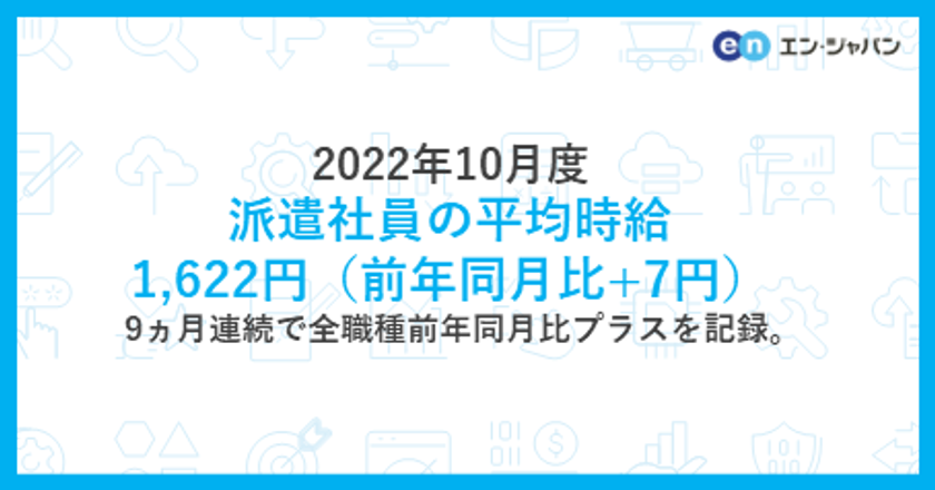 2022年10月度の派遣社員の平均時給は1,622円
9ヵ月連続で全職種前年同月比プラスを記録。