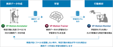 VP-Motionの構成