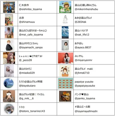 アンバサダー一覧(2)