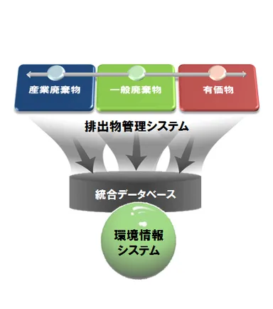 「NGGS」のシステム概念図