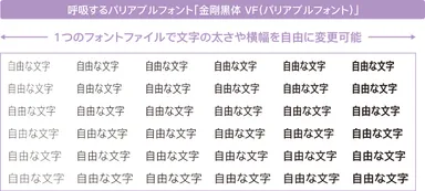 呼吸するバリアブルフォント