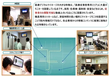 設置エリアおよびモニター配置例