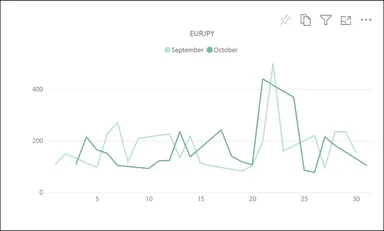 【EUR／JPYのボラティリティ推移(対象月：2022年9月・10月)】