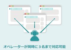 オペレーターが同時に３名まで対応可能