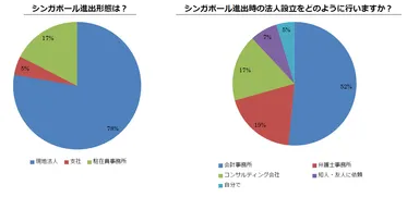 進出形態・法人設立の方法