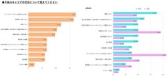 今後のキャリア志向