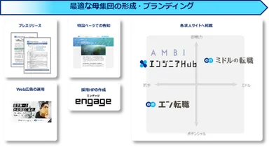 提供サービス一覧（ソーシャルインパクト採用プロジェクト（ピクシーダストテクノロジーズ））