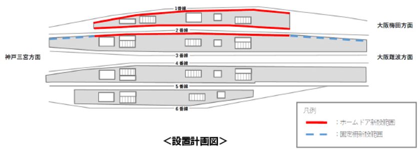 尼崎駅（1番線・2番線ホーム）におけるホームドアの設置について