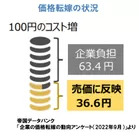 帝国データバンクアンケート