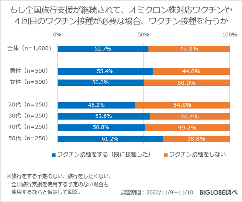 【ビッグローブ調査】人気の旅行先、国内「北海道」、海外は「ハワイ」が1位