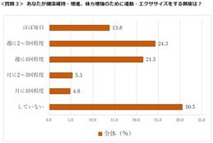 質問3