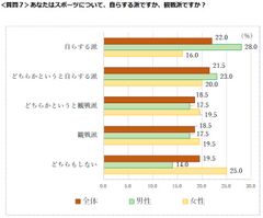 質問7