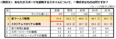 質問8