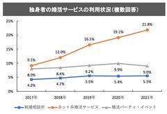 グラフ1