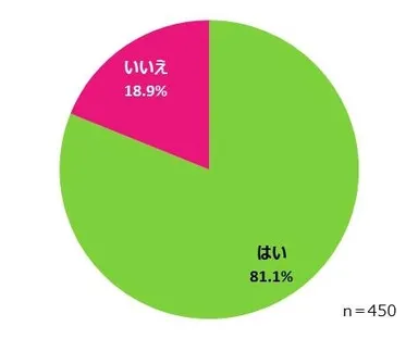「加齢」にも負けないUVケアアイテムを使いたい