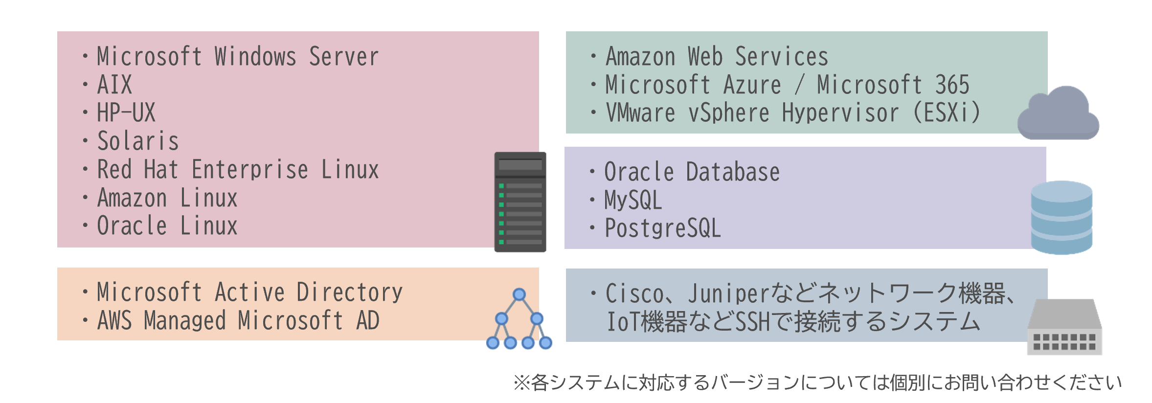 図2.ESS AdminONEの管理対象システム(一部抜粋)