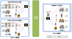 実証イメージ