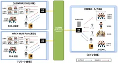 実証イメージ