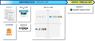 提供サービス一覧（ソーシャルインパクト採用プロジェクト（総務省））