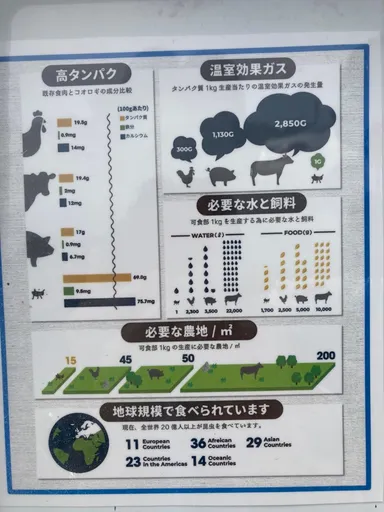 地球にかける負荷の比較
