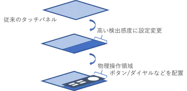 図：構造図(イメージ)