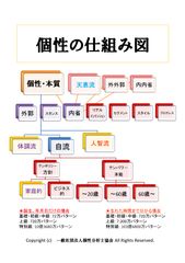 個性分析講座-個性の仕組み図