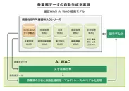 図2 AI WAO概略モデル図