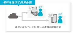 リモートワーク