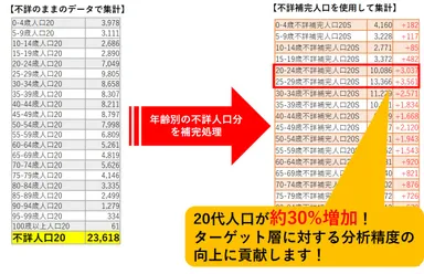 不詳補完の例-名古屋市中区