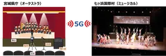 (実証実験イメージ) 