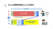 「Excel業務サポートツール」2