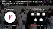 訪日外国人旅行者→5分の1の日本定住者