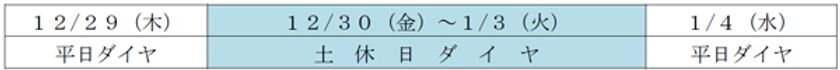 年末年始のダイヤについて