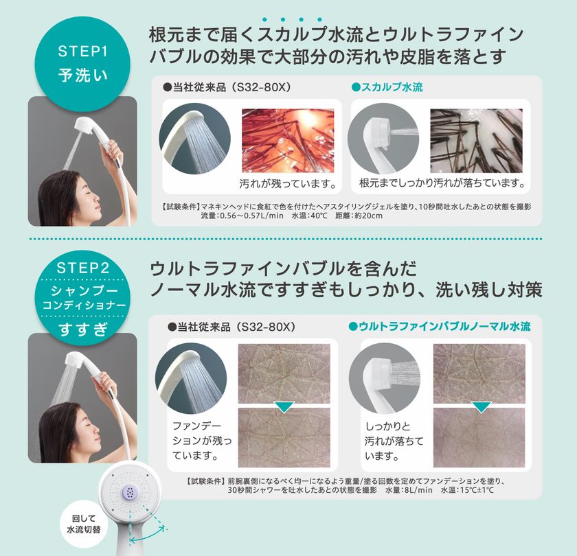 ウルトラファインバブル搭載浄水シャワー「MIGAMI PRO」の 販売強化を