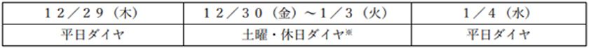 年末年始の鉄道運転ダイヤについて