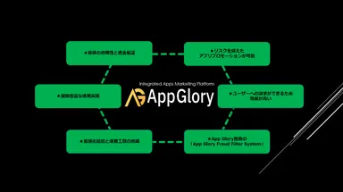App Gloryの特徴