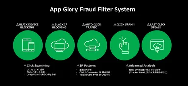 App Glory Fraud Filter System