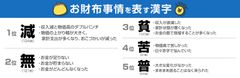 お財布事情を表す漢字
